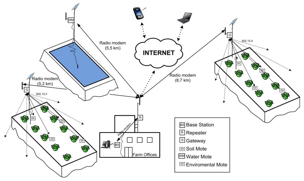 Sensors 09 03240f7 1024