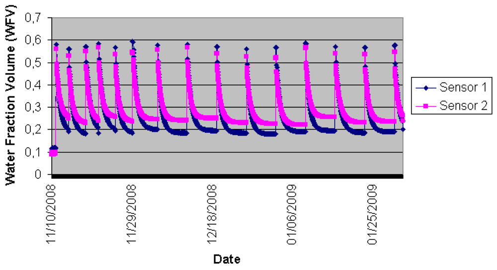 Sensors 09 03240f8 1024
