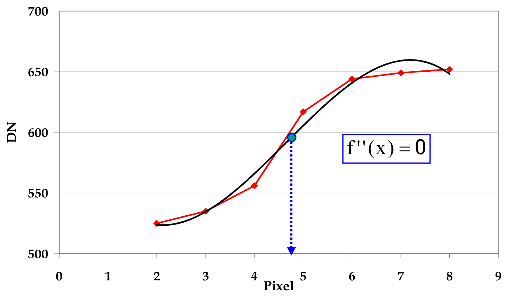 Sensors 09 03289f10 1024
