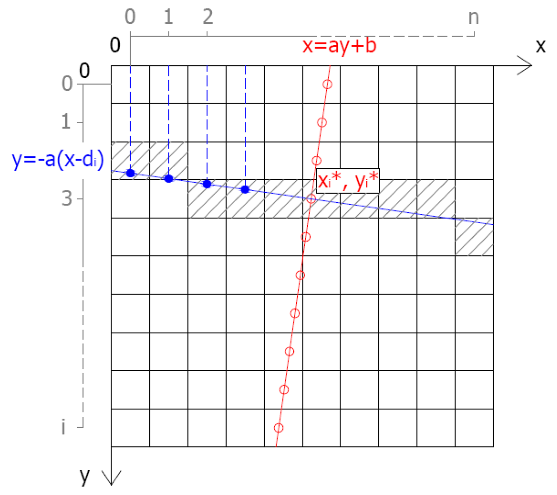 Sensors 09 03289f12 1024