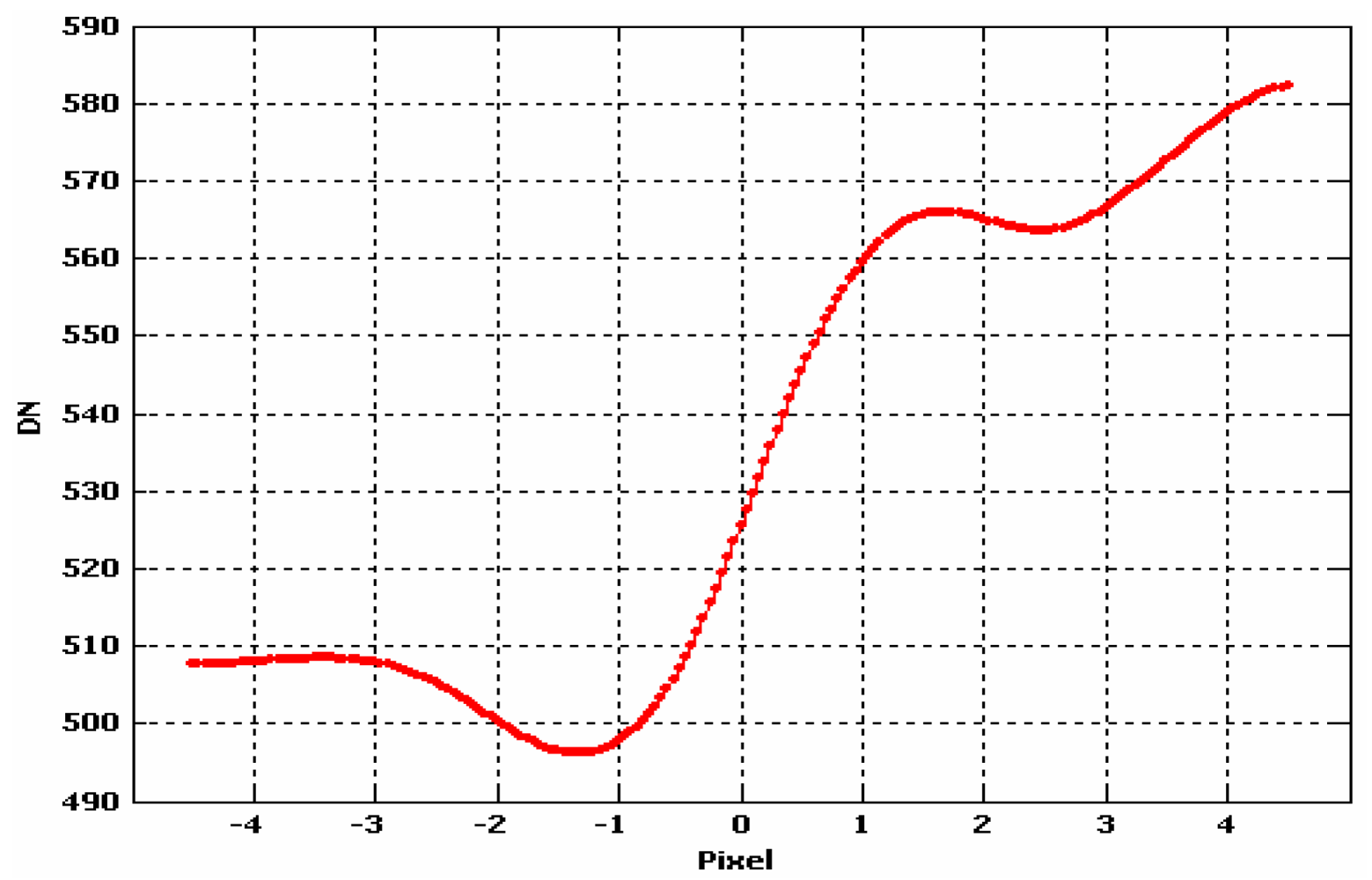 Sensors 09 03289f14 1024