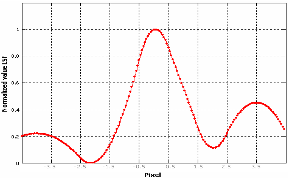 Sensors 09 03289f15 1024