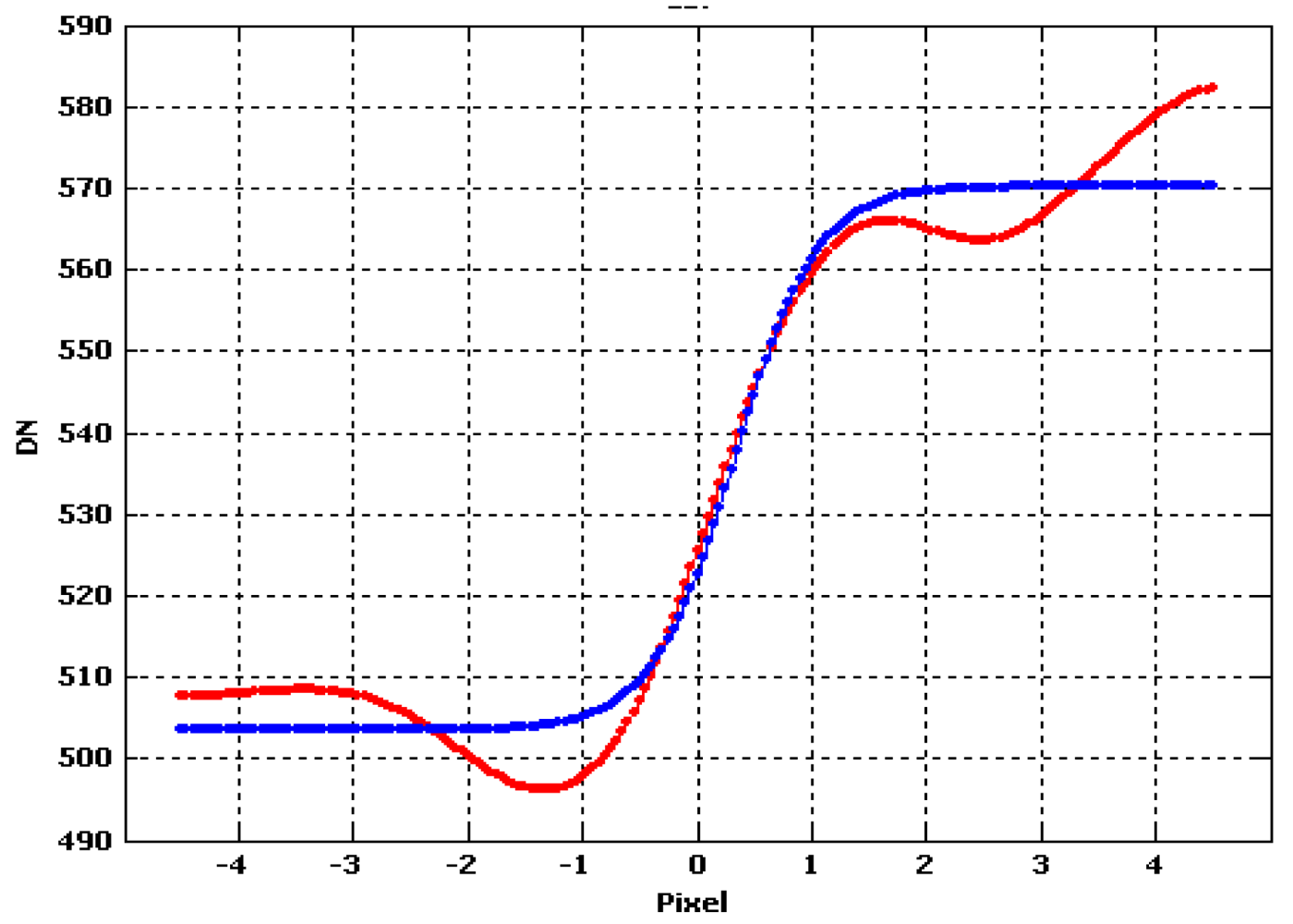 Sensors 09 03289f16 1024
