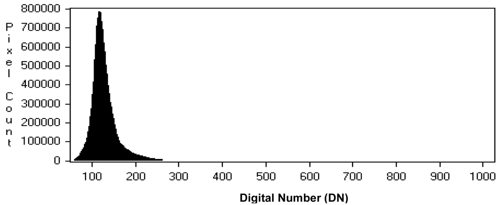 Sensors 09 03289f2 1024