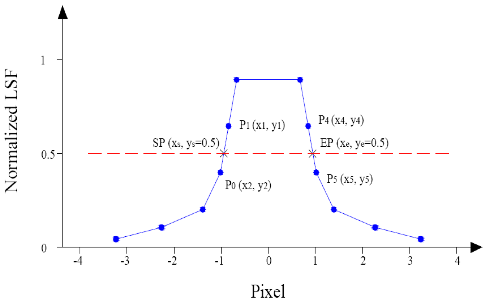 Sensors 09 03289f20 1024