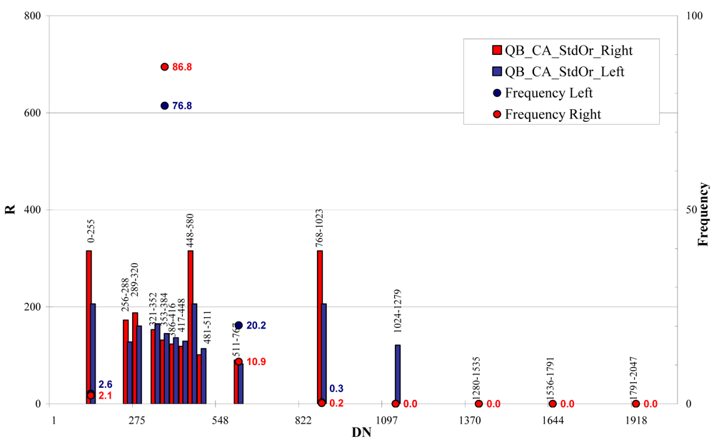 Sensors 09 03289f26 1024