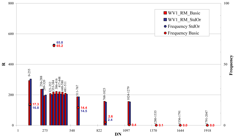 Sensors 09 03289f28 1024