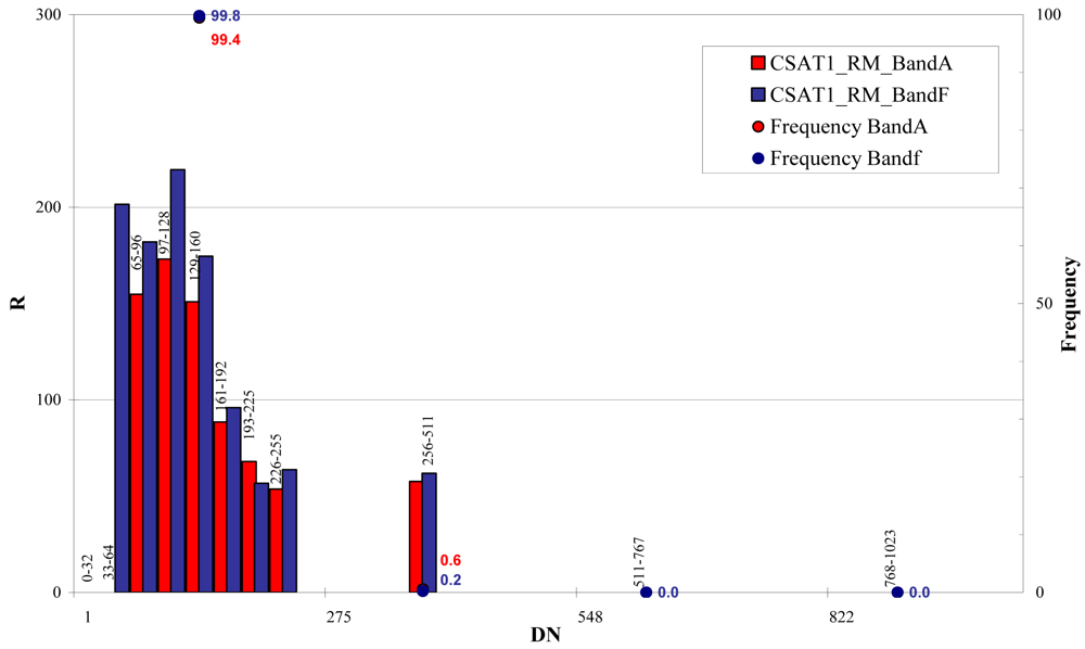 Sensors 09 03289f29 1024