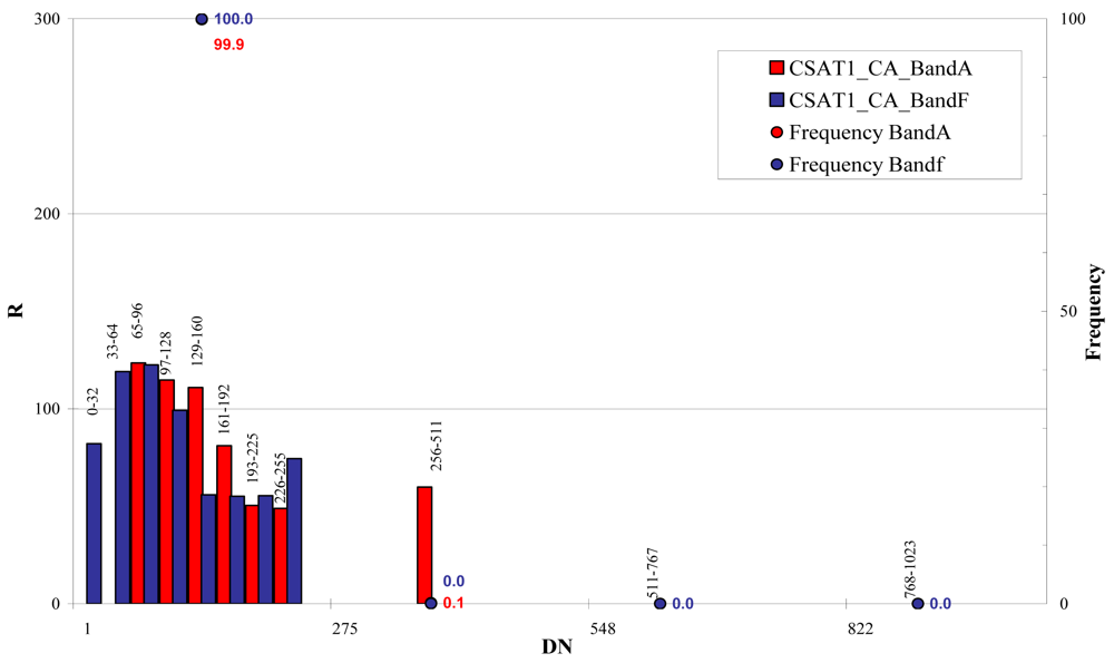 Sensors 09 03289f30 1024