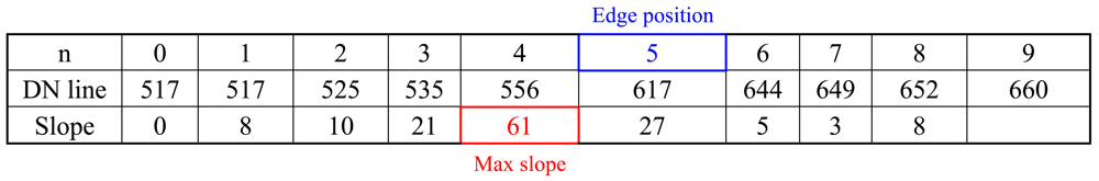 Sensors 09 03289f7 1024