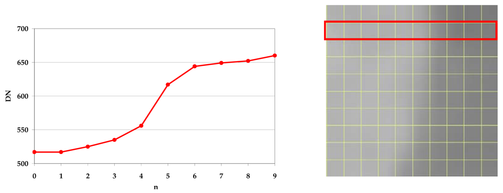 Sensors 09 03289f8 1024
