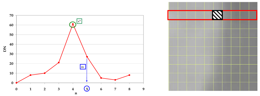 Sensors 09 03289f9 1024