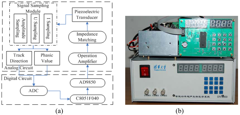 Sensors 09 03325f2 1024