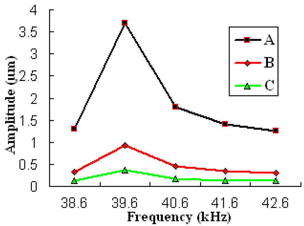 Sensors 09 03325f7 1024