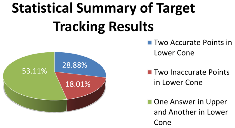 Sensors 09 03405f10 1024