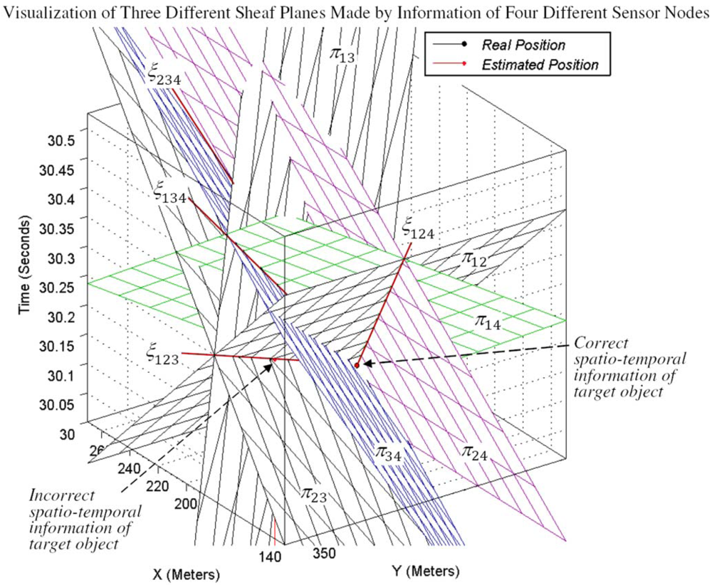 Sensors 09 03405f12 1024