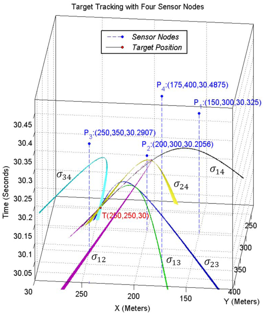 Sensors 09 03405f13 1024