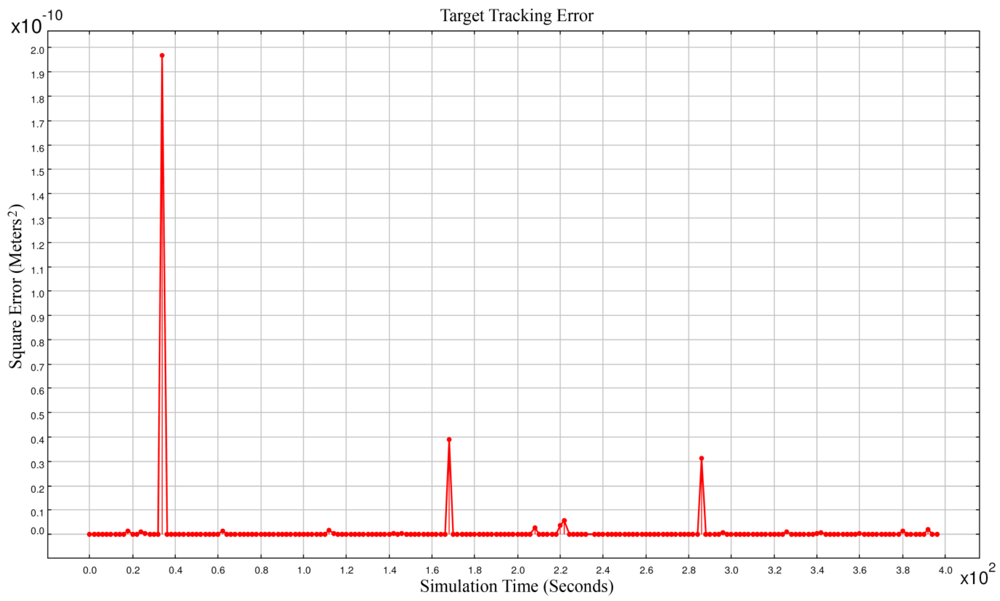 Sensors 09 03405f15 1024