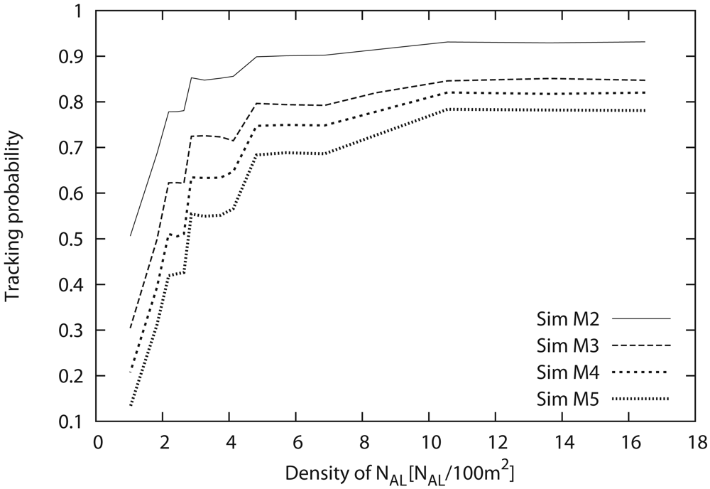 Sensors 09 03563f12 1024