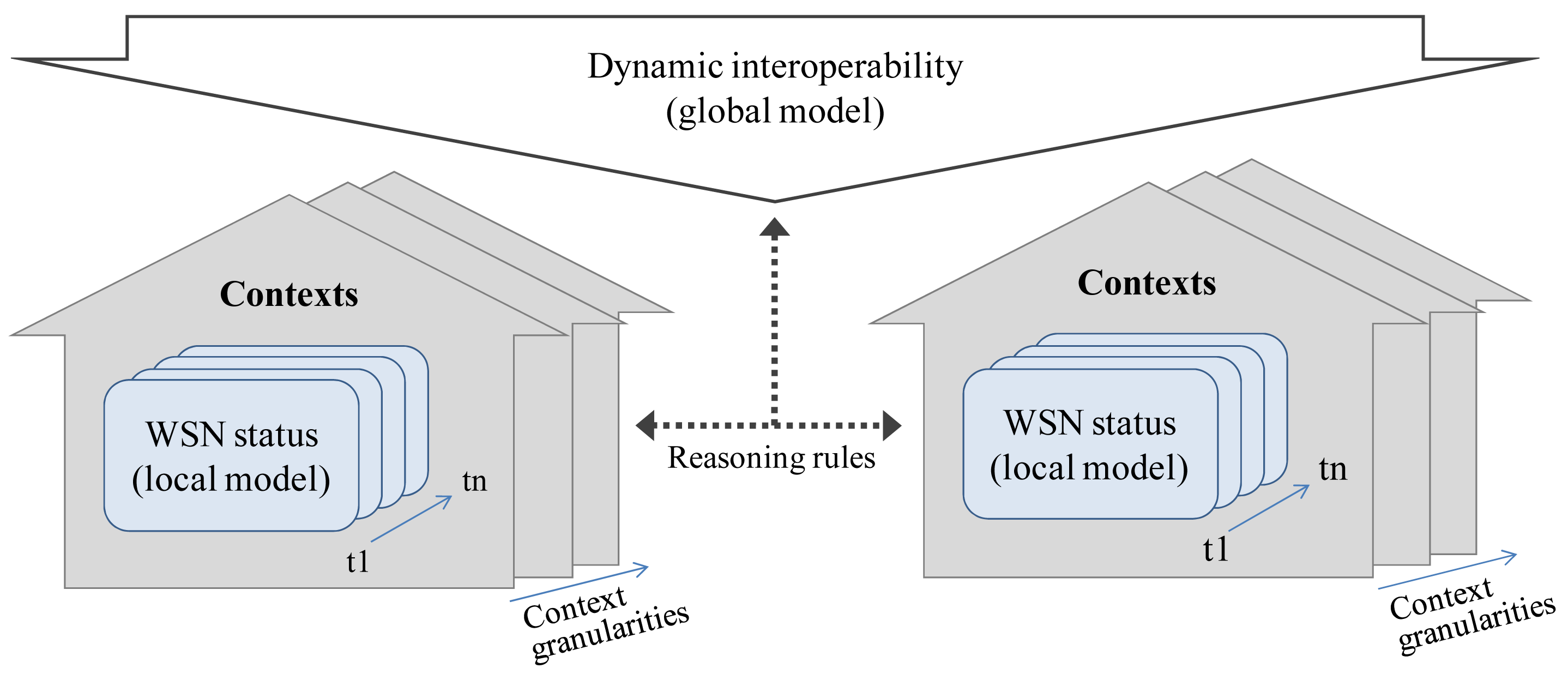 Sensors 09 03635f2 1024