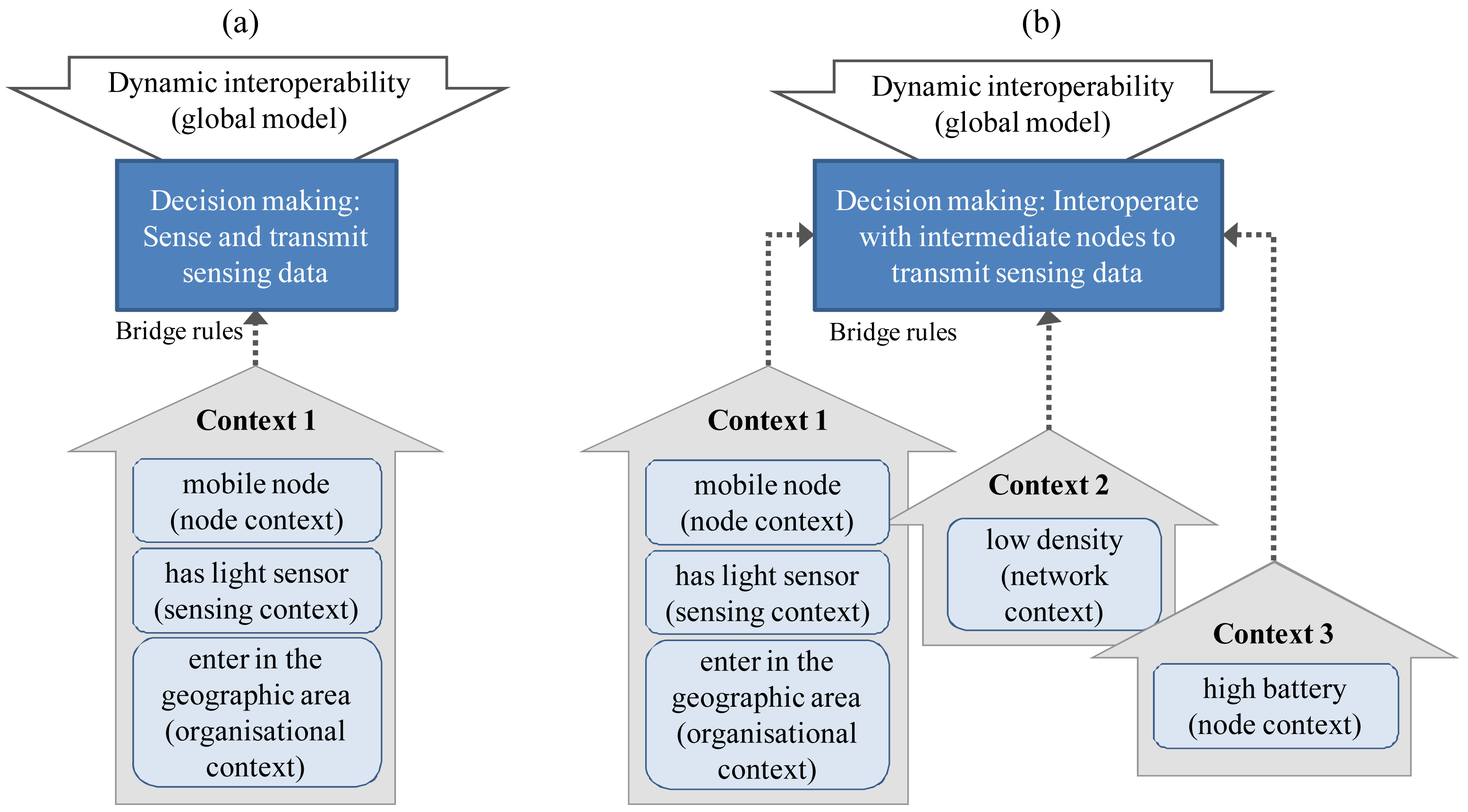 Sensors 09 03635f4 1024