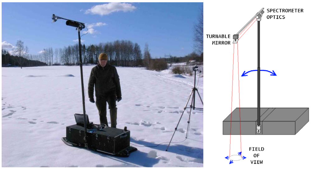 Sensors 09 03891f2 1024