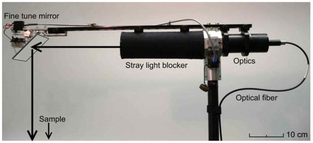 Sensors 09 03891f3 1024