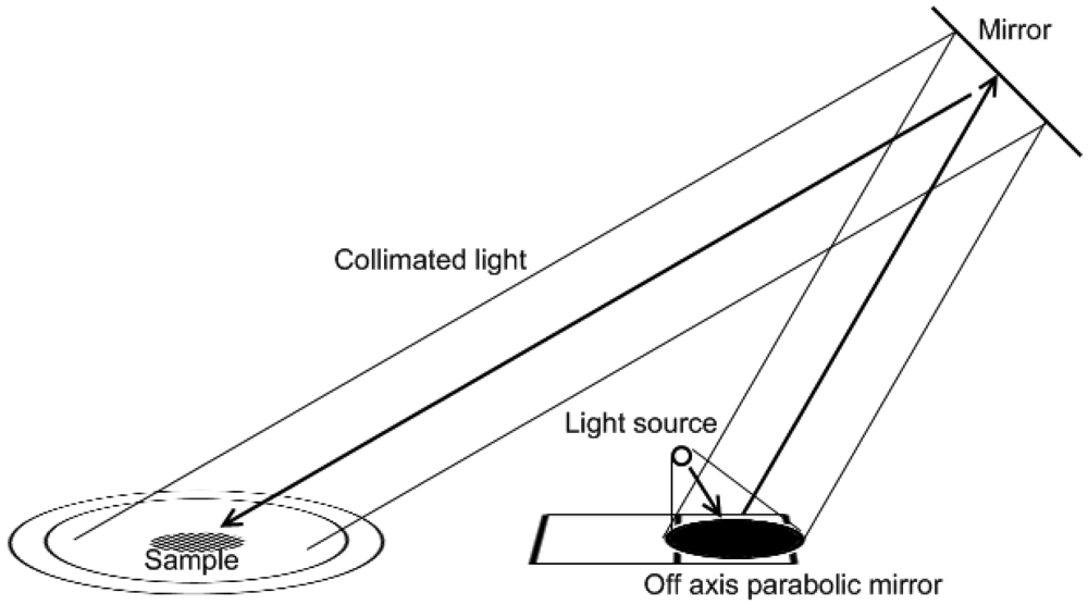 Sensors 09 03891f4 1024