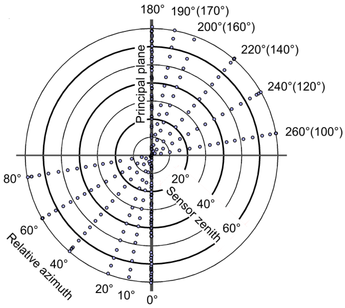 Sensors 09 03891f5 1024