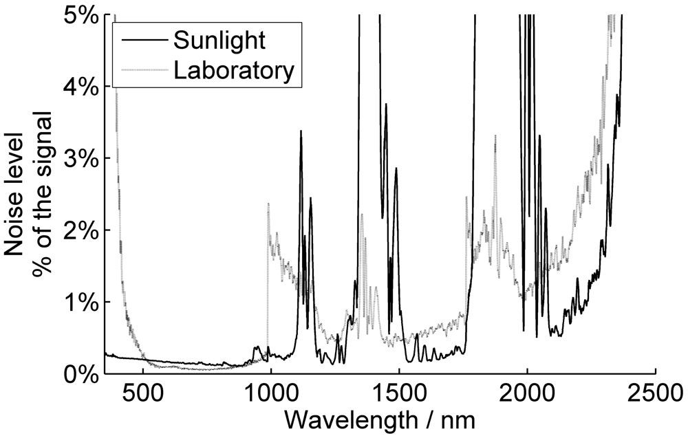 Sensors 09 03891f6 1024