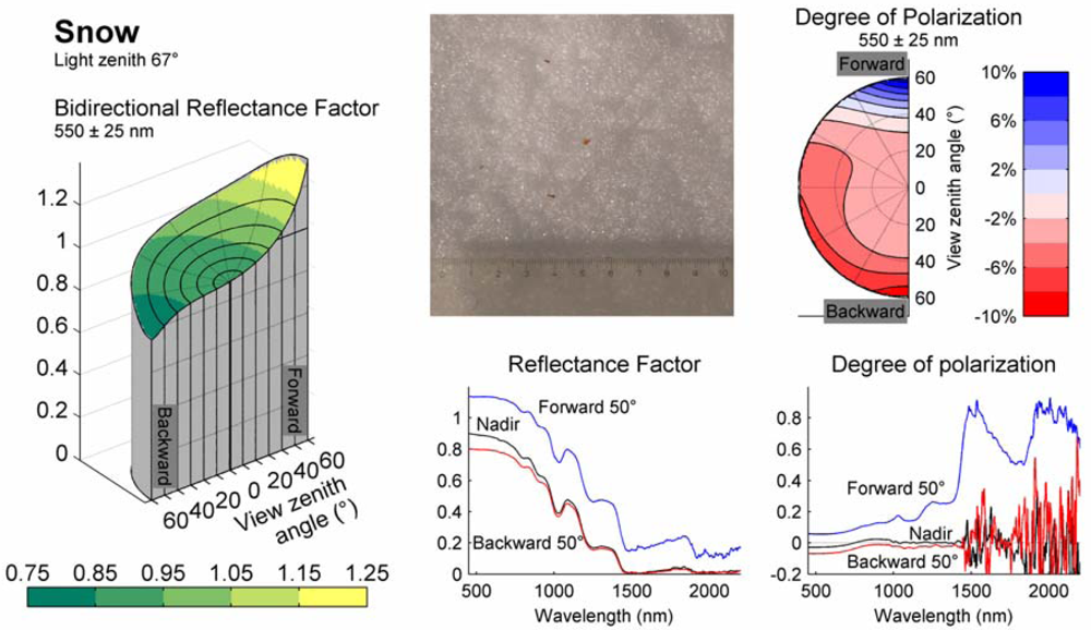 Sensors 09 03891f8 1024