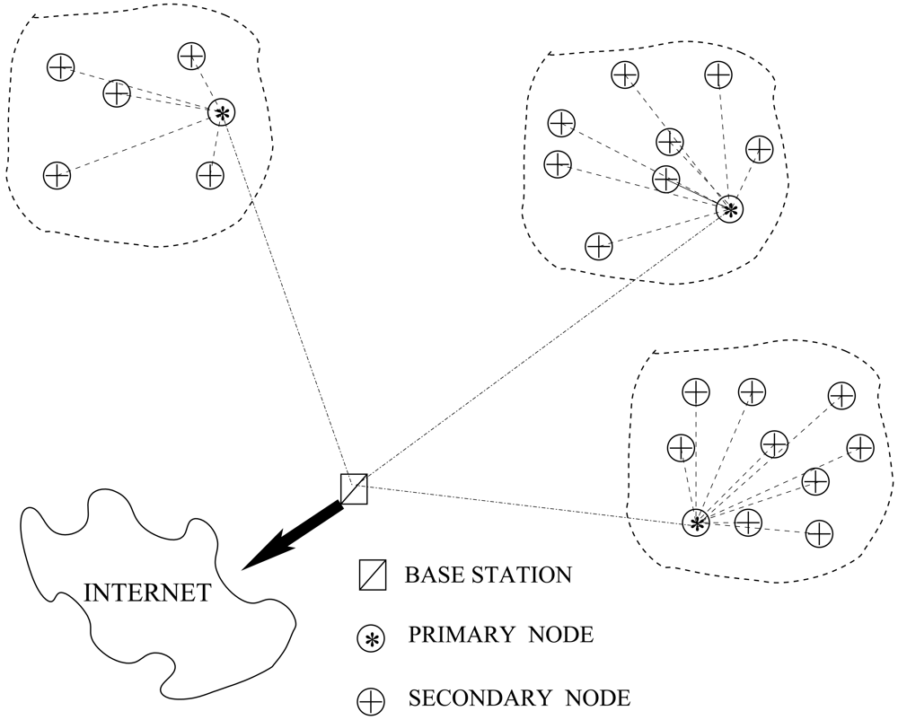 Sensors 09 03942f1 1024