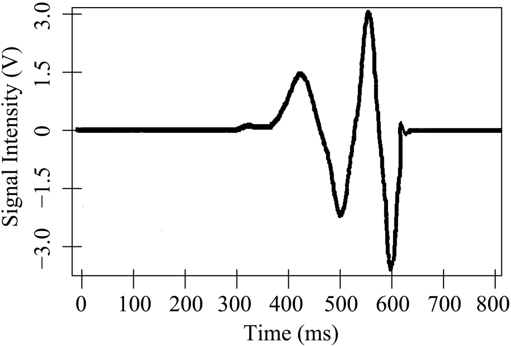 Sensors 09 03942f3 1024