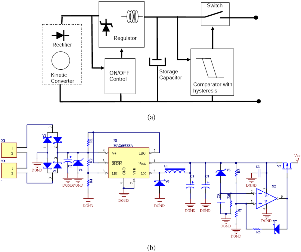 Sensors 09 03942f4 1024