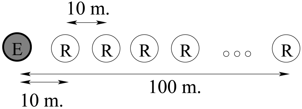 Sensors 09 03942f7 1024