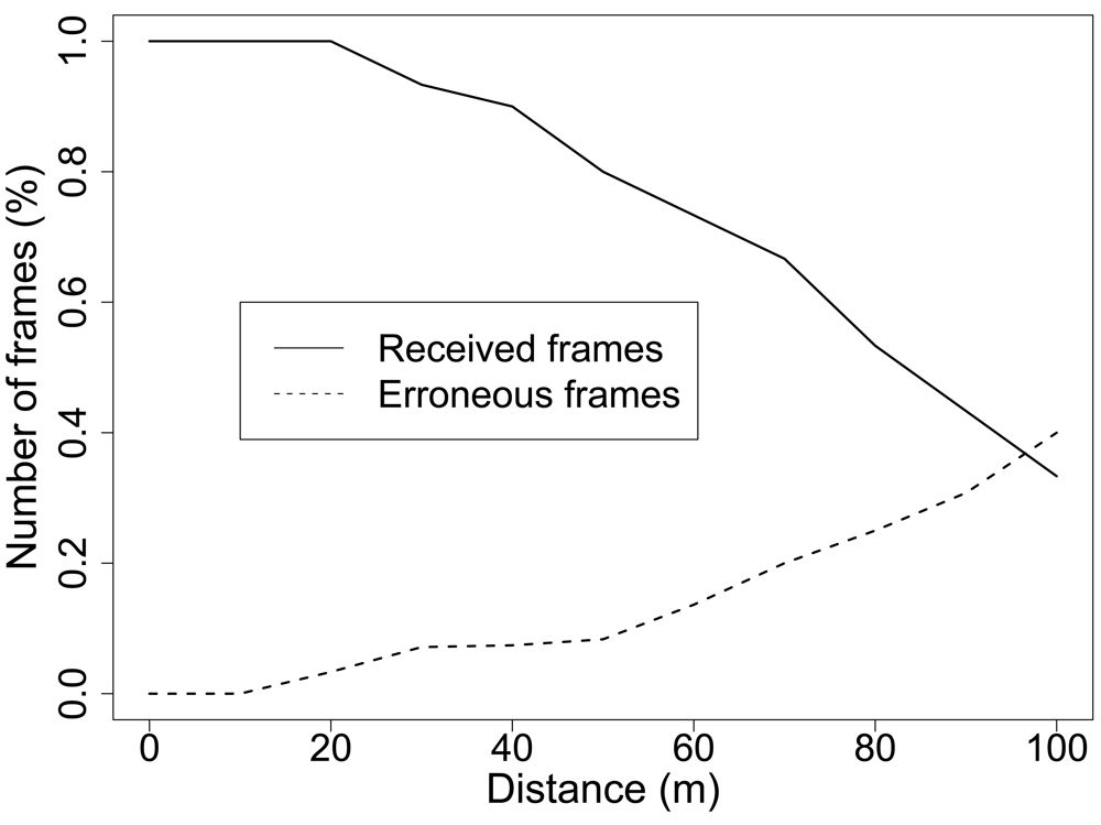 Sensors 09 03942f8 1024