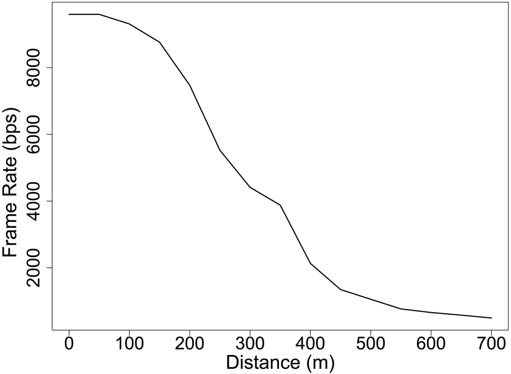 Sensors 09 03942f9 1024
