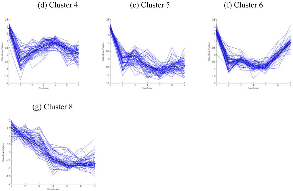 Sensors 09 03981f10b 1024