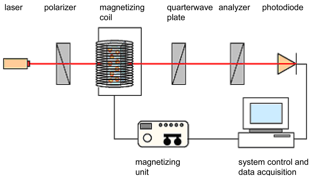 Sensors 09 04022f1 1024