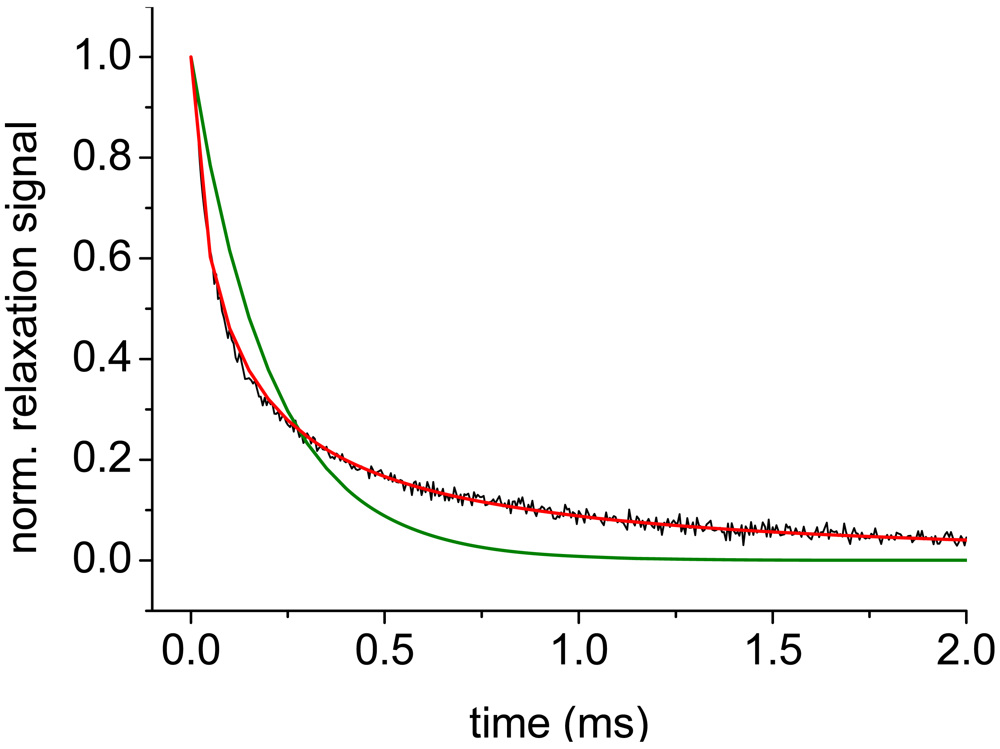 Sensors 09 04022f2 1024