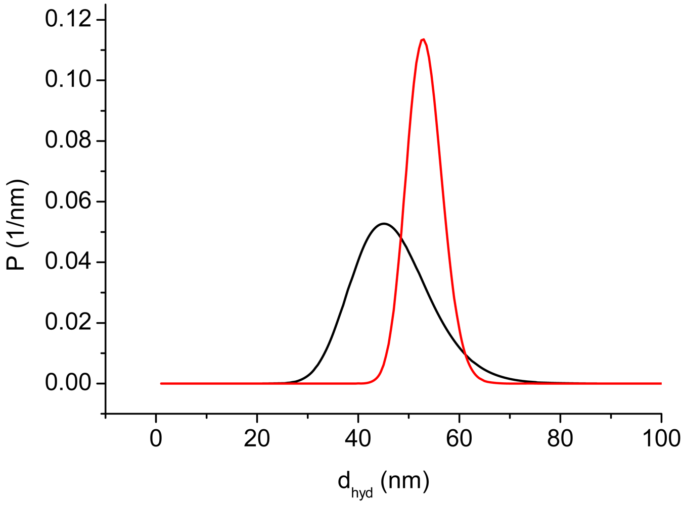 Sensors 09 04022f3 1024