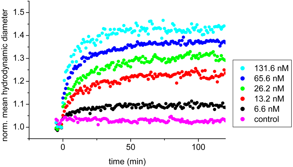 Sensors 09 04022f4 1024