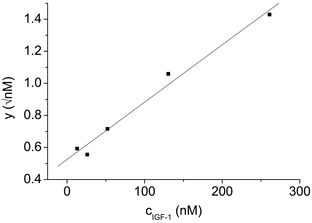 Sensors 09 04022f5 1024