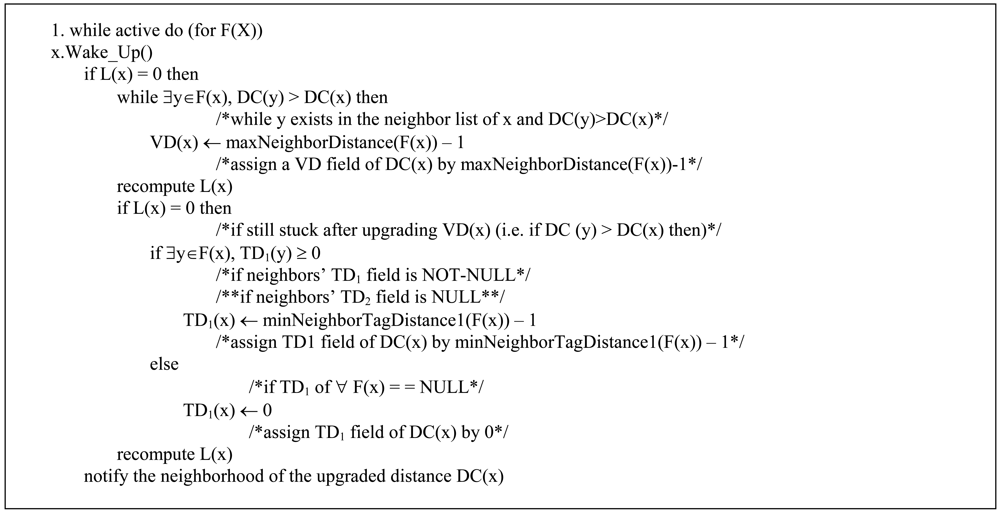 Sensors 09 04083f13a 1024