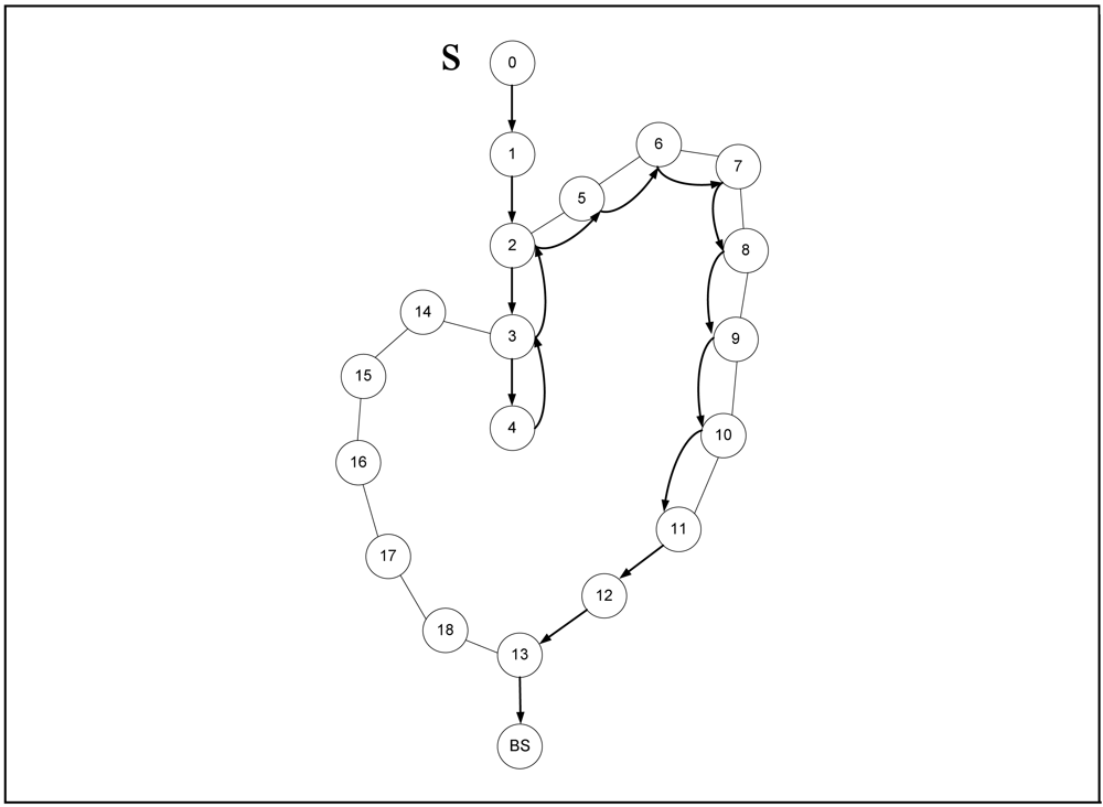 Sensors 09 04083f3 1024