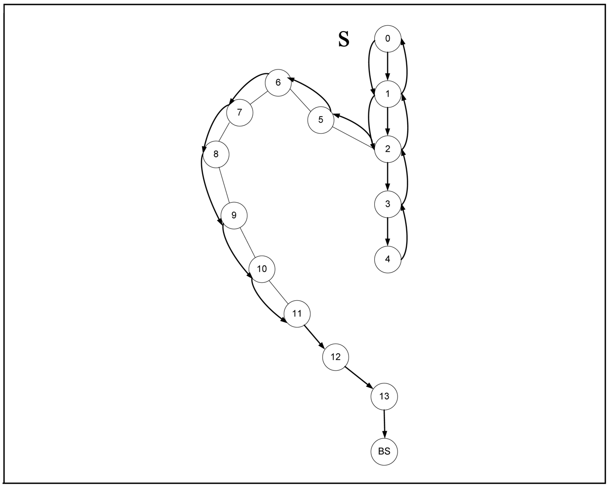 Sensors 09 04083f4 1024
