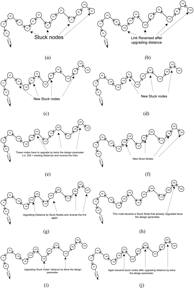 Sensors 09 04083f5 1024