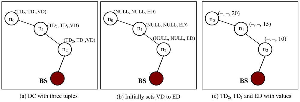 Sensors 09 04083f6 1024