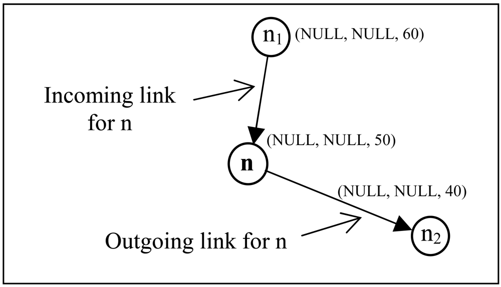 Sensors 09 04083f7 1024