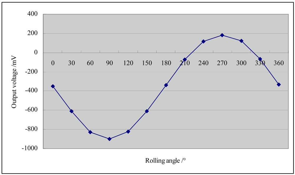 Sensors 09 04104f12 1024